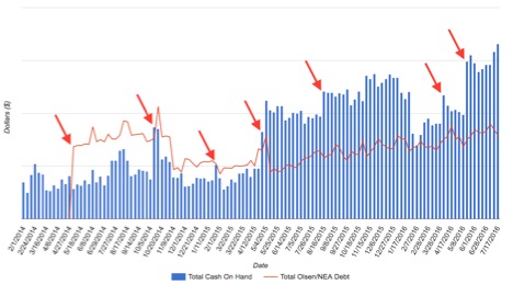 20160721 DM chart for blog post